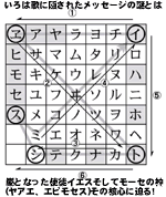 いろは歌図1