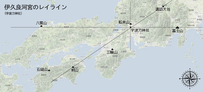 伊久良河宮(宇波刀神社)のレイライン