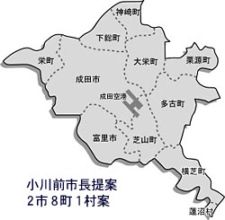 前小川市長合併案