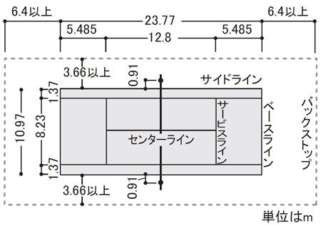 テニスコートのサイズ